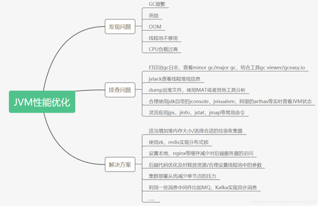 调优指南